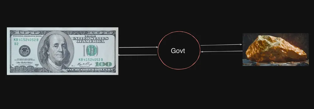 Gold standard and Nixon ending it in 1971